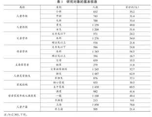 3～6岁儿童社会—情绪能力的发展现状与特点