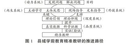 县域学前教育精准教研：内涵、特征与实现策略