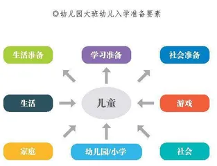 构建多维入学准备模型，架设幼小衔接桥梁