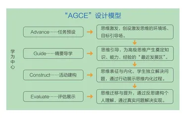 指向核心素养的思维进阶型课堂模式构建