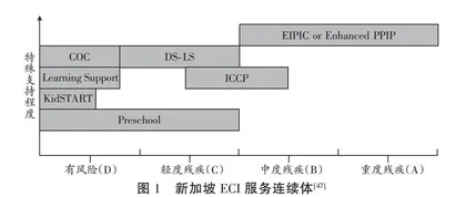 新加坡学前融合教育发展的历史经验及其对我国的启示