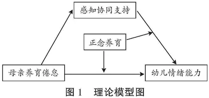 母亲养育倦怠与幼儿情绪能力的关系：基于感知协同支持和正念养育的作用