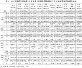 3～6岁学前儿童害羞和社交淡漠对同伴游戏行为的影响：游戏性的中介和调节作用