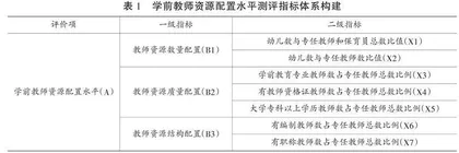 民族地区县域学前教育教师资源配置水平研究