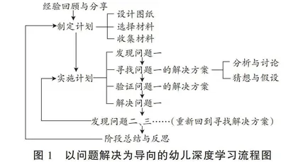 幼儿深度学习的感性认识基础及其发展趋势