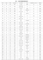 农村0~3岁婴幼儿照护的家庭支持需求分析