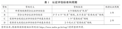 新形势下高质量普惠托育服务体系的建设路径