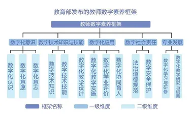 数字浪潮下，产教融合助力职教教师素养飞跃 