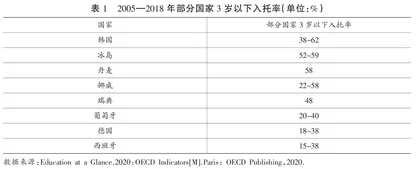 重视并提高托育过程质量：OECD的建议及其启示