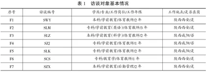 男幼师入职初期职业角色建构受滞机制研究