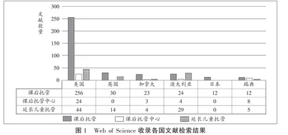 幼儿园普惠性课后托管服务：必要性与影响分析
