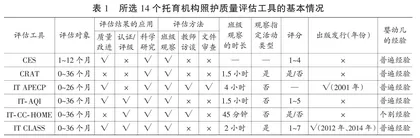 聚焦班级观察的国外托育机构照护质量评估工具分析及其借鉴价值