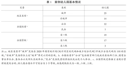 幼儿园结构性质量要素组态对课程质量的作用路径与机制