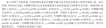 儿童早期数学能力与学习品质的发展趋势及其关系变化