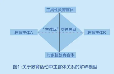 人工智能时代教育的学习转向