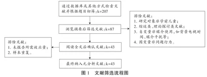 屏幕正在养成“问题儿童”吗？