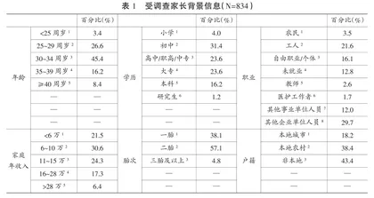 幼儿家长健康养育效能感现状