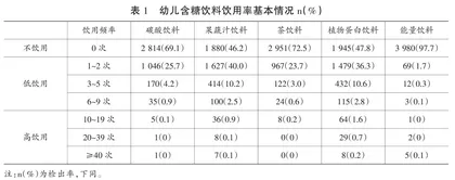 父母含糖饮料知识知晓与幼儿含糖饮料消费的关系：父母含糖饮料消费的调节作用