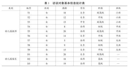 幼儿园区域活动质量评价指标体系的构建与初步应用