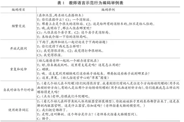 幼儿园生活活动和自由游戏中教师语言示范行为分析