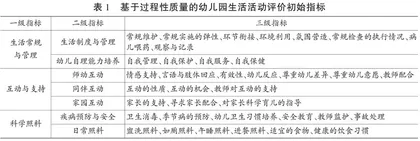 基于过程性质量的幼儿园生活活动评价指标体系的构建