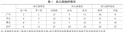 幼儿体力活动水平：基于幼儿身体活动观察记录系统的评估