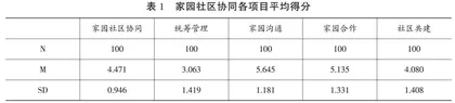 家园社区协同质量现状、类别及其与幼儿发展的关联