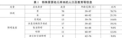 融合教育中特殊需要幼儿的社会参与状况及其影响因素