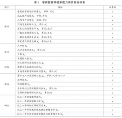 可持续发展视角下区域学前教育环境承载力评价指标体系及其测算