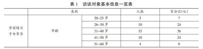 农民工随迁子女学前教育的“流动性”需求模型与供给生态