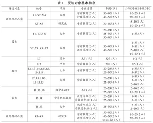 行动者网络理论视域下乡村学前教育发展的内生路径
