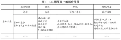 学习路径支持教师专业发展模式的国际经验及其对我国幼儿园师资培训的启示