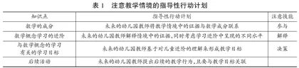 基于学习路径的职前幼儿园教师发展模式