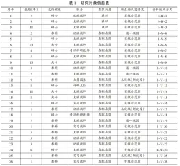 制度情境中幼儿园教师的专业伦理困境