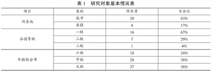 我国幼儿园班级语言与读写环境质量现状及其提升建议
