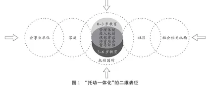 儿童早期教育“托幼一体化”的国际向度及本土镜鉴 