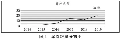 普惠性民办幼儿园诉讼案例中的具体争议及其政策原因分析