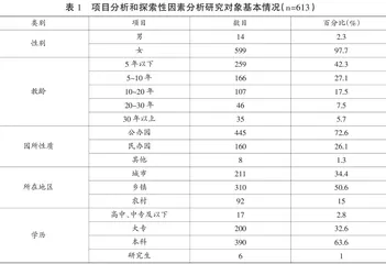 我国幼儿园伦理氛围发展现状与差异分析