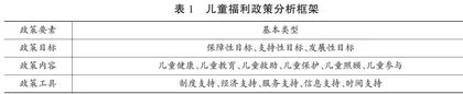 新时代我国儿童福利政策的基本特征、发展逻辑与未来走向