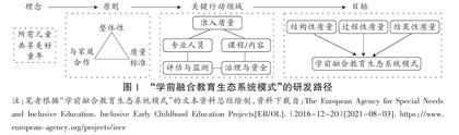 欧洲学前融合教育生态系统模式：让所有儿童共享美好童年