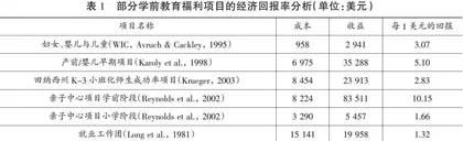 “全面三孩”政策下我国学前教育福利的转型