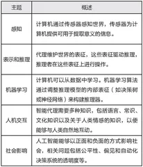 多维度透视美国K-12人工智能教育实践