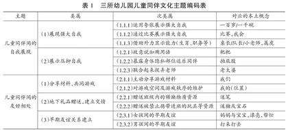 学前儿童同伴文化生成路径的民族志探究 