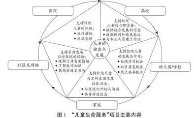 住院儿童教育服务模式的行动探析及其启示