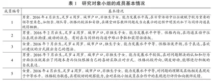学前儿童合作问题解决的特征：基于项目化学习中的话语分析