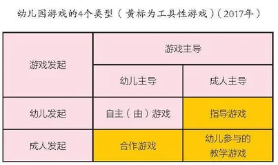 以开放性姿态，让游戏一直有戏