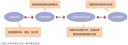如何培养中小学生用AI解决问题的能力