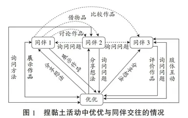学前融合教育对幼儿社会情感能力的影响：基于角色理论的分析