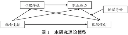 社会支持缓解乡村幼儿园教师的离职倾向：一个有调节的链式中介模型