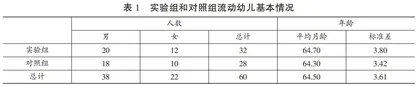 流动幼儿同伴关系的社会网络分析及其干预